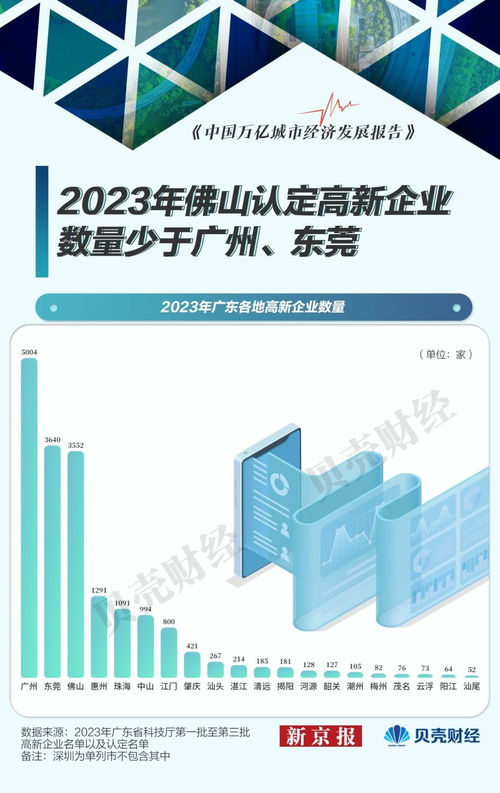 佛山外貿(mào)遇冷 上半年出口承壓，前十大商品八降二升